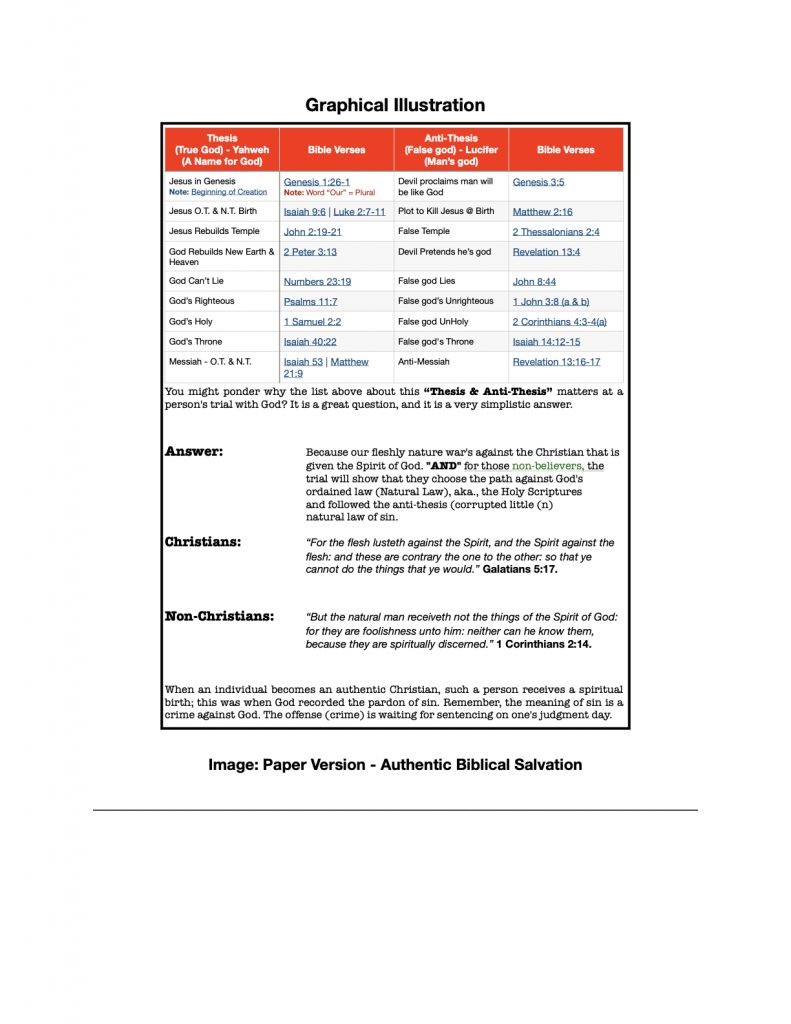 ‎Graphical Illustration - Authentic Biblical Salvation.‎1